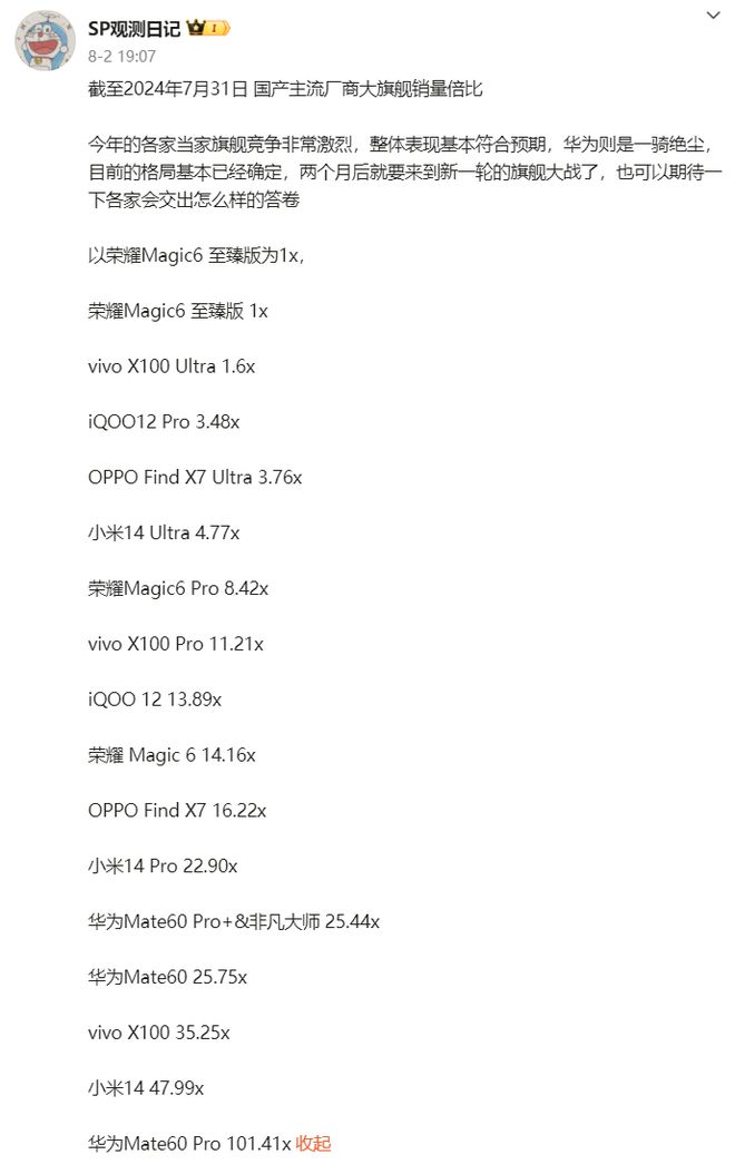 华为断层领先小米vivo紧随其后！亚游ag电玩国产旗舰机销量比拼：(图2)